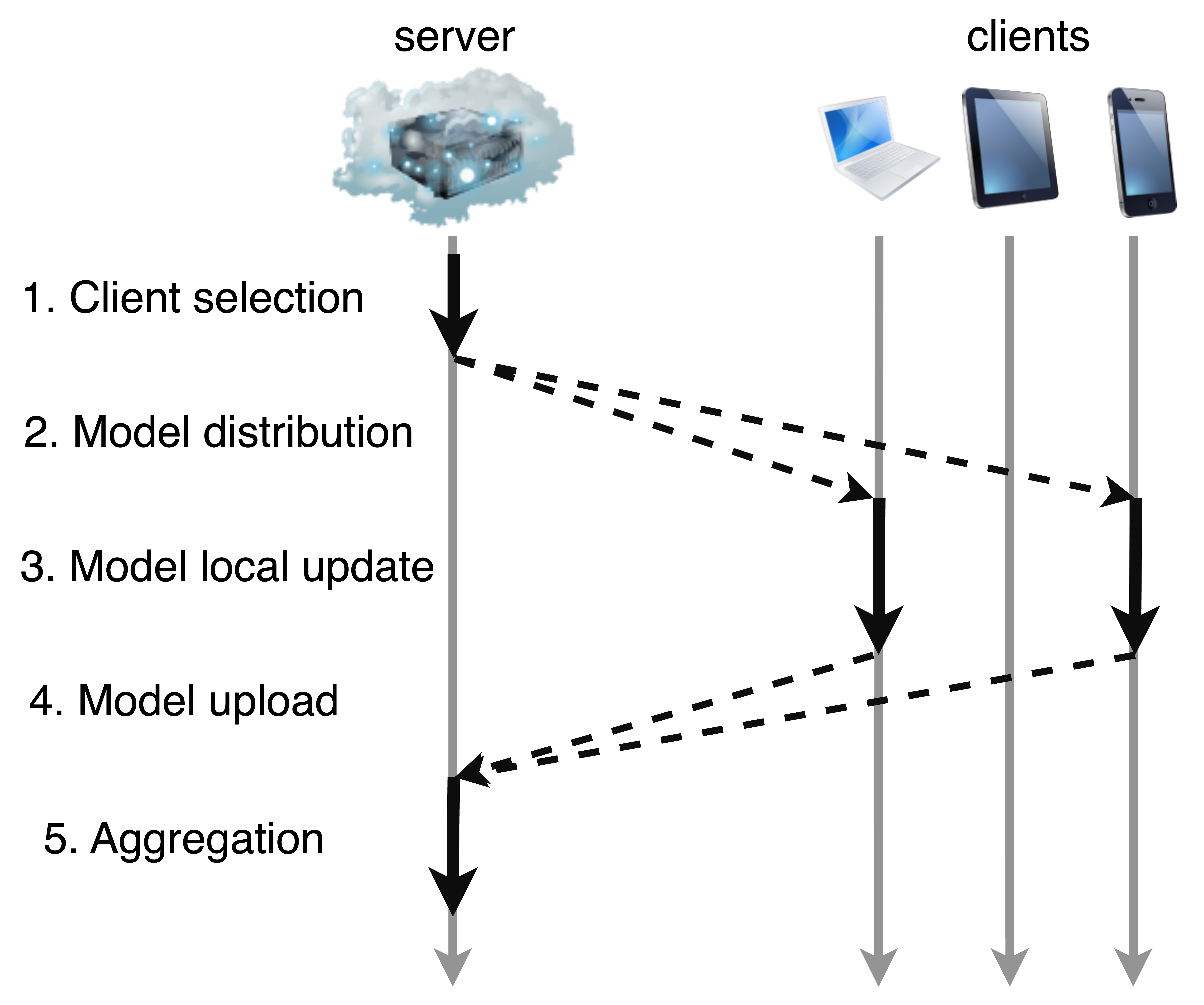 Client Selection Publication Image