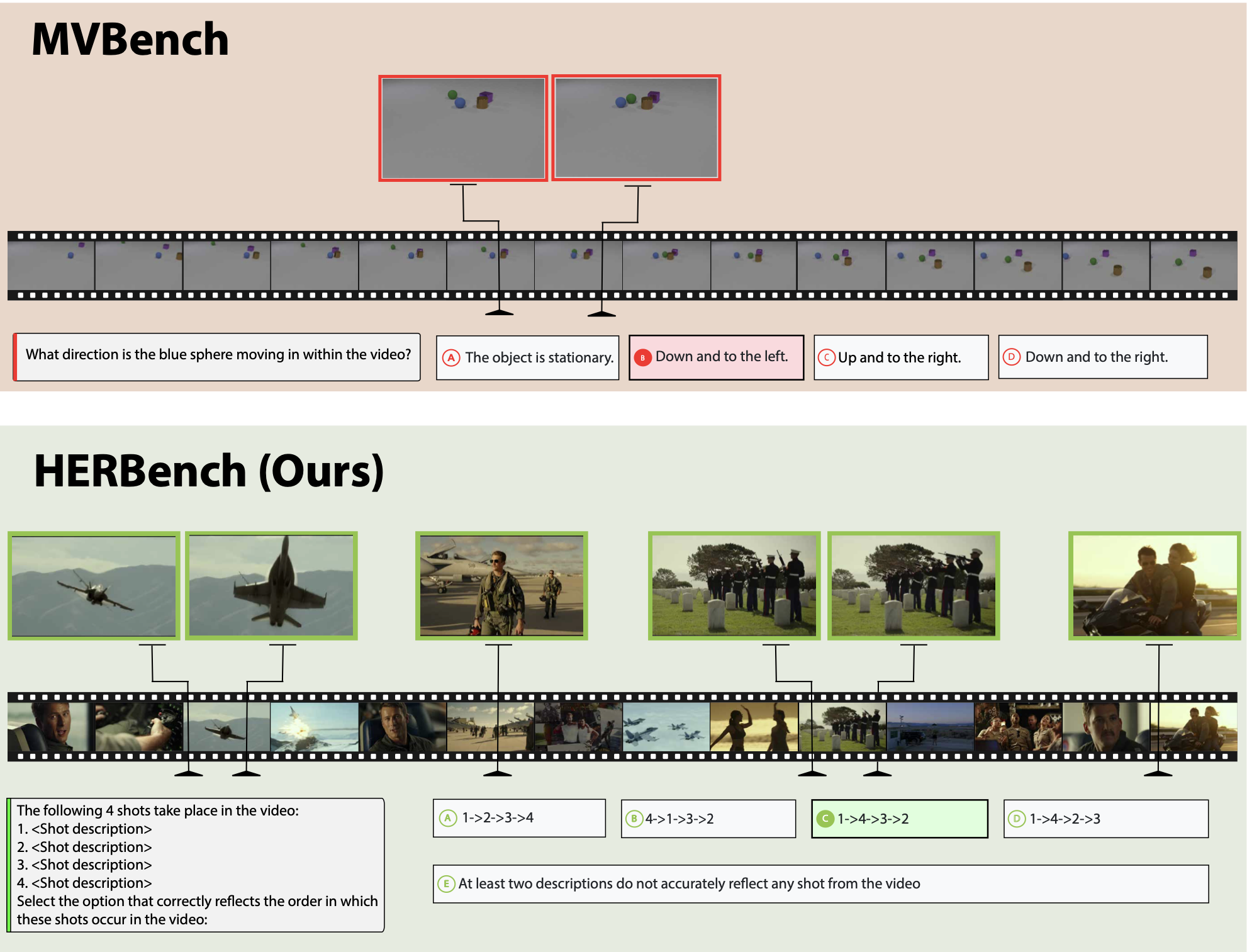 HERBench Teaser Plot